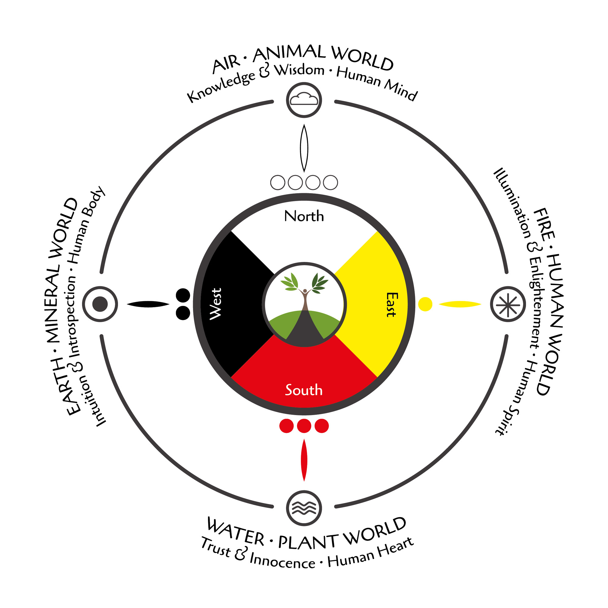 Medicine-Wheel-01-1